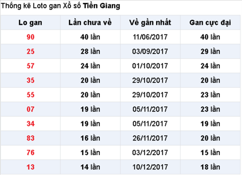 Thống kê XSMN 2532018 Đà Lạt nơi mùa xuân như ở lại 1 Thống kê XSMN 2532018 Đà Lạt nơi mùa xuân như ở lại 1